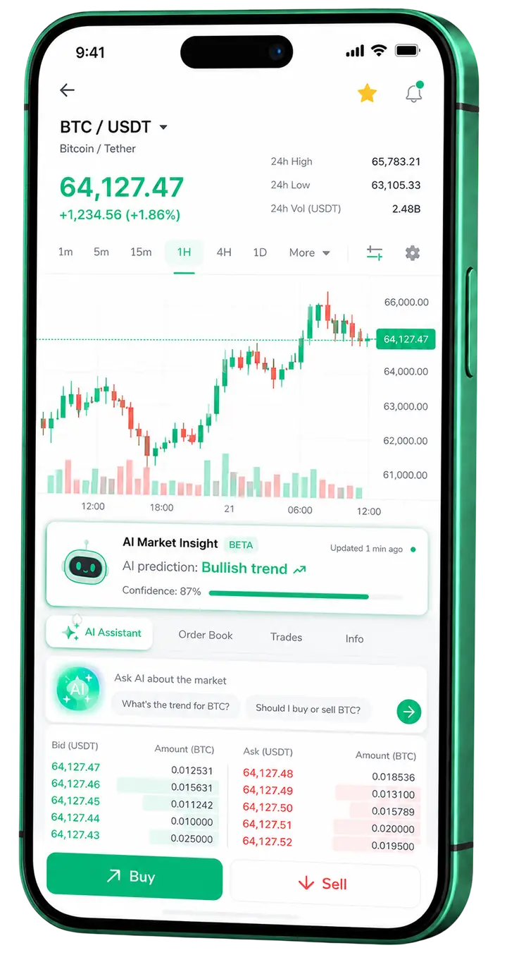Mobilný trhový prehľad Goldcapitalai